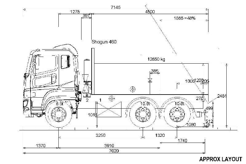 2023 Fuso Shogun FV74 460 